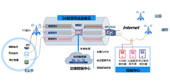 广州联通与广州互联网法院成立了一个5G技术构建的...