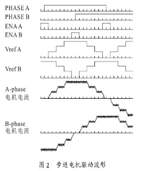 通过采用MTD2009J芯片实现步进电机细分驱动控制系统的设计