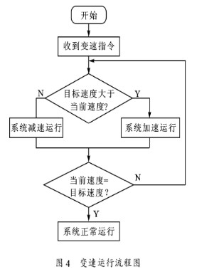 通过采用MTD2009J芯片实现步进电机细分驱动控制系统的设计