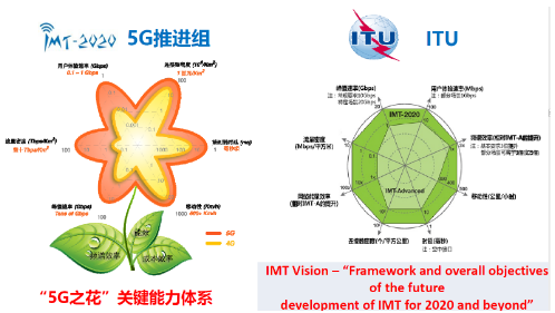 基于5G网络技术的AGV自动导引运输车设计