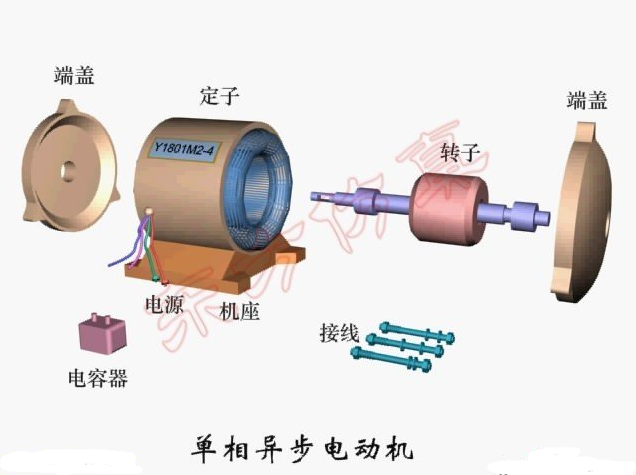 单相异步电动机的基本原理与工作原理
