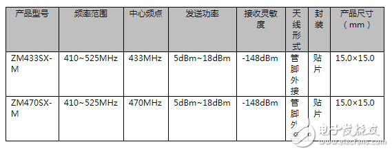 LoRa在电动车智能充电系统的应用