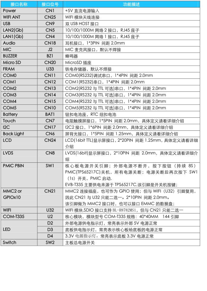 嵌入式主板