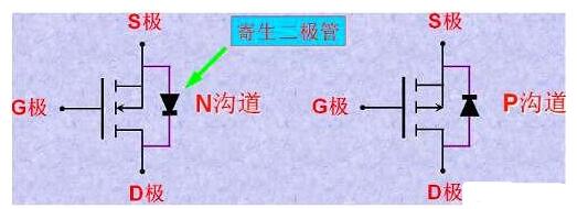 电流控制器件