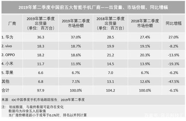 NEX 3 5G版凭借高颜值和高性能的工艺技术赢...