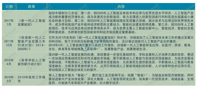 智能锁市场道德发展有哪些因素的助力