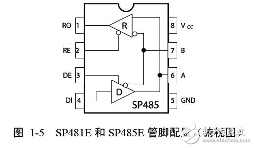 RS485通信總線的工作原理解析