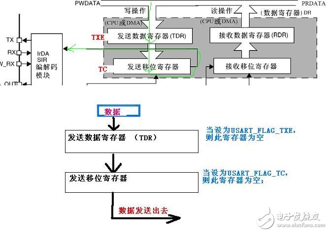 RS485通信總線的工作原理解析