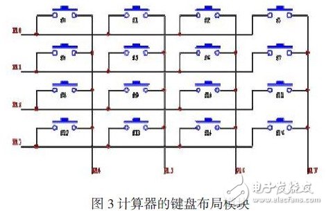 基于AT89C51單片機的算術(shù)運算計算器系統(tǒng)設計