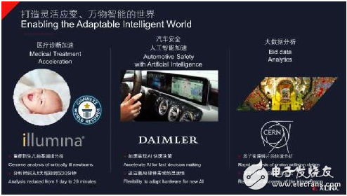 引领迈入自适应计算时代,Xilinx Versal ACAP荣膺2019“世界互联网领先科技成果”
