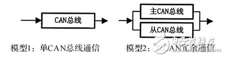 基于STM32F105微控制器的CAN接口電路設(shè)計