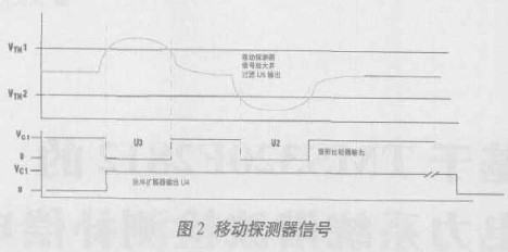 采用能量收集器件实现远程无线自供电传感器的方法