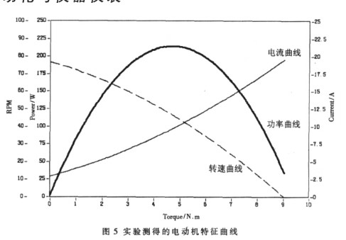 采用LabVIEW和TCP/IP协议实现电动机性能虚拟仪器测试系统的设计