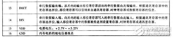 AD7705/7706的功能和特点及在智能仪器仪表中的应用