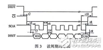 AD7705/7706的功能和特点及在智能仪器仪表中的应用