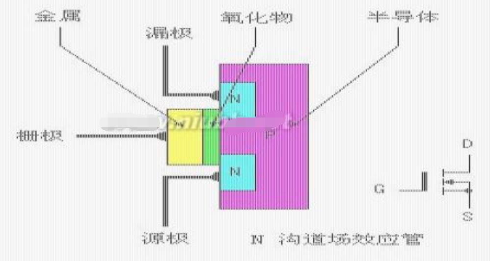 自制逆變電源電路圖