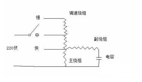 单相电动机