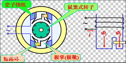 单相电机的工作原理