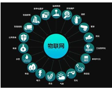 嵌入式和物联网之间的差异是什么
