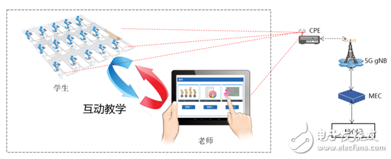 深圳聯(lián)通將打造出深圳市首個(gè)區(qū)域?qū)W校5G全覆蓋的示范區(qū)