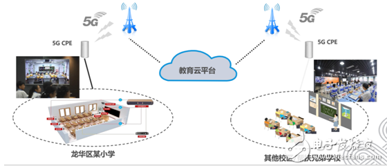 深圳聯(lián)通將打造出深圳市首個區(qū)域?qū)W校5G全覆蓋的示范區(qū)