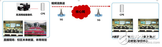 深圳聯(lián)通將打造出深圳市首個(gè)區(qū)域?qū)W校5G全覆蓋的示范區(qū)