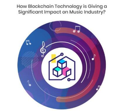区块链技术可以解决音乐产业的哪些问题
