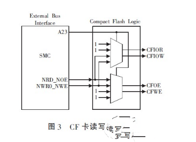 嵌入式