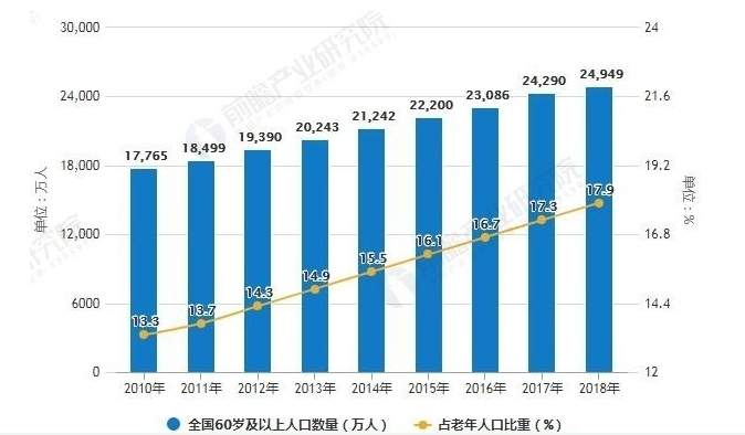 中國智慧養老行業持續性發展得益于什么