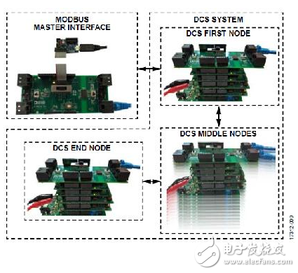 适用于PLC/DCS应用，支持HART和Modbus连接的模拟I/O系统