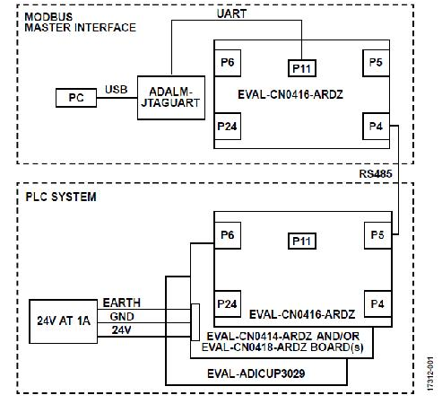 适用于PLC/DCS应用，支持HART和Modbus连接的模拟I/O系统