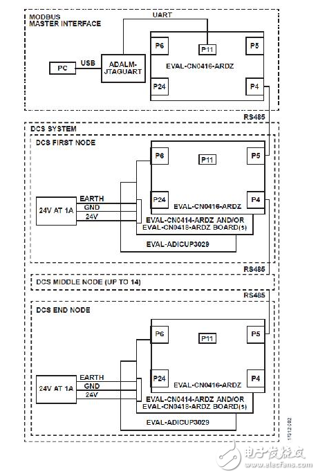 适用于PLC/DCS应用，支持HART和Modbus连接的模拟I/O系统