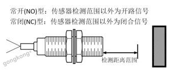 电感式接近开关传感器的基本原理解析