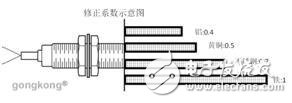 电感式传感器