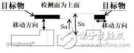 电感式传感器