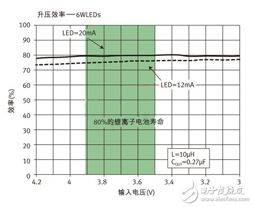 WLED驱动器