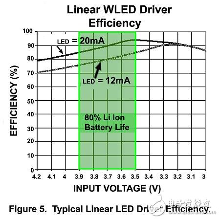 WLED驱动器