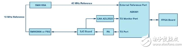 基于ADI的UHF RFID读卡器射频前端的两种实现方法解析