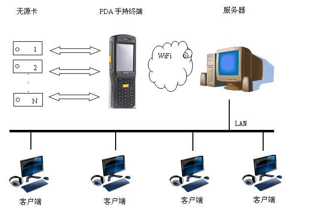 监狱自动点名是怎样实现的