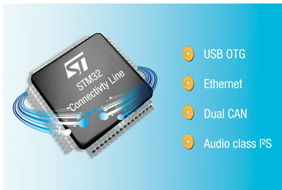 STM32嵌入式微控制器你了解了多少