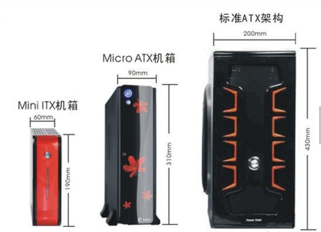 如何选择合适的机箱减少辐射