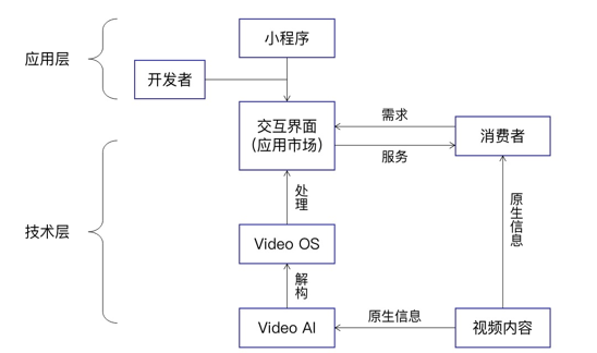 未来对于视联网的期望是怎样的