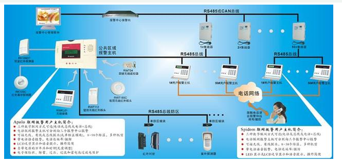 智慧消防领域怎样加快进程