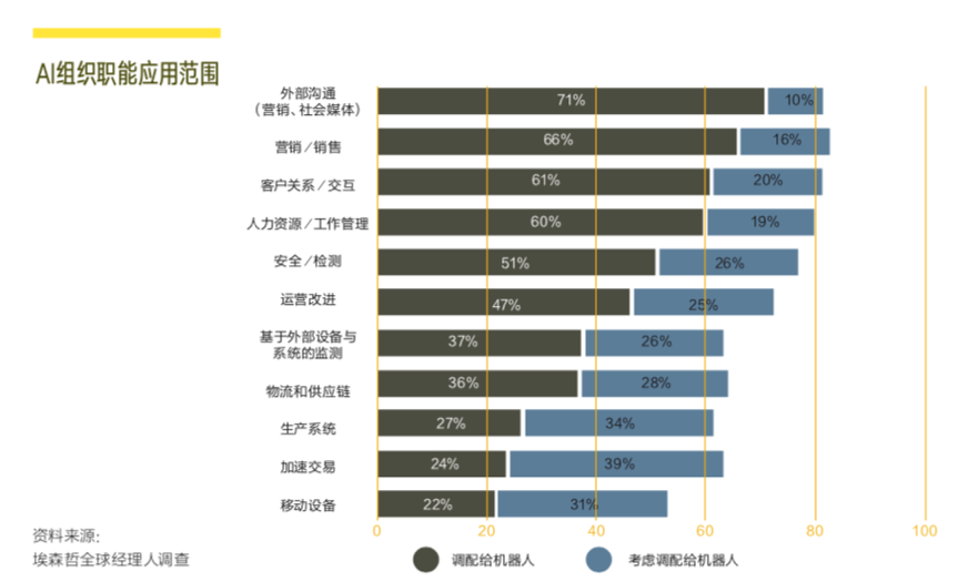 人工智能與人類最理想的關系是什么