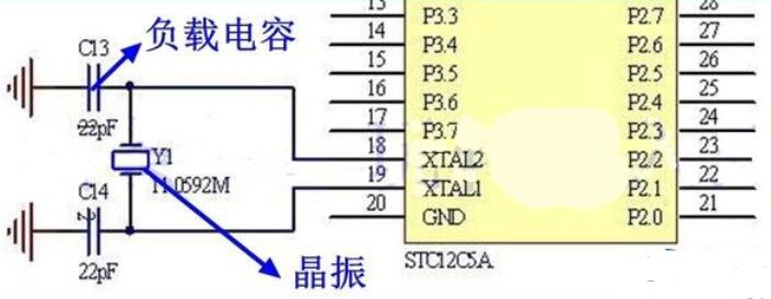 如何判断单片机晶振是否工作及问题排除