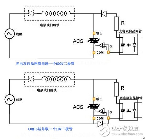 采用光电双向晶闸管的半周期ACS开关控制解决方案