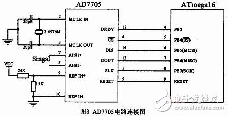 基于ATmega16單片機(jī)的數(shù)字電子秤設(shè)計