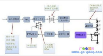 如何提高LED驱动电源的效率