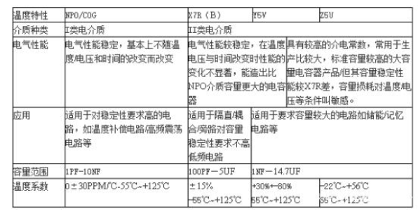 独石电容的优点与缺点