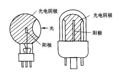 光电传感器有哪一些知识需要知道